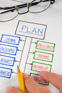 Organizational charts and graphs for business